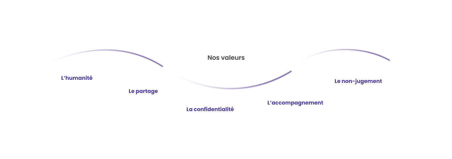 les différentes valeurs de Cybille